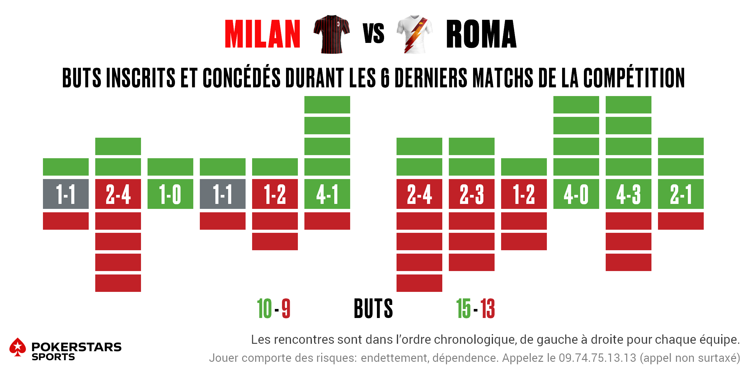 Milan v Roma - Form FR